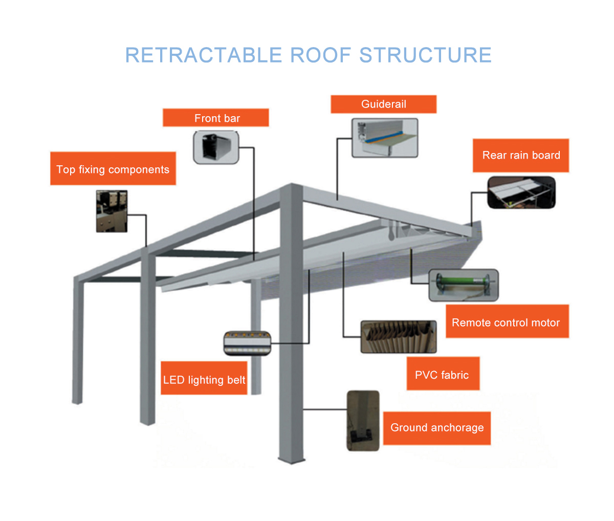 Retractable Pergola Roof - AMS Stylish Outdoor Shade _Blog news_Photo ...