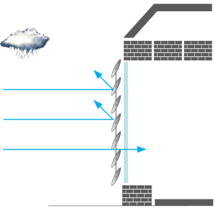 Protectingyouduringtherainandsnowpng