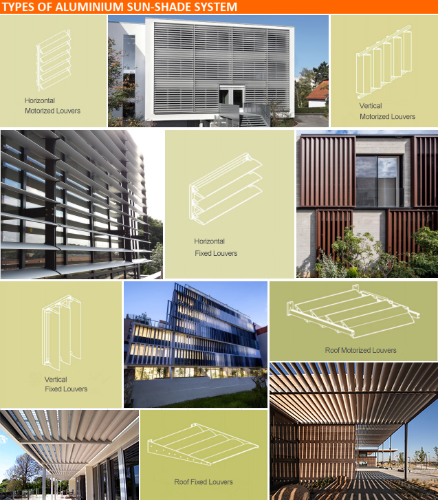 Aerofoil Sun Louver case