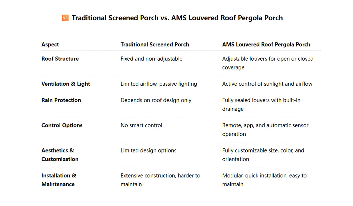 Louvered-Roof-Pergola-Porch-VS-Traditional-Screened-Porch