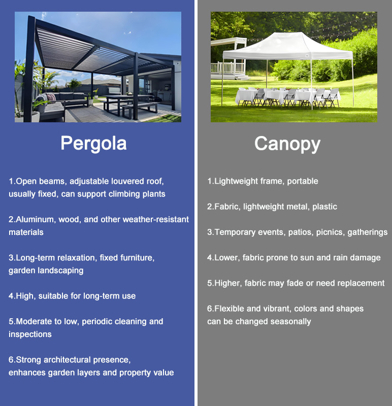 Pergola-vs-Canopy.jpg Pergola-vs-Canopy.jpg