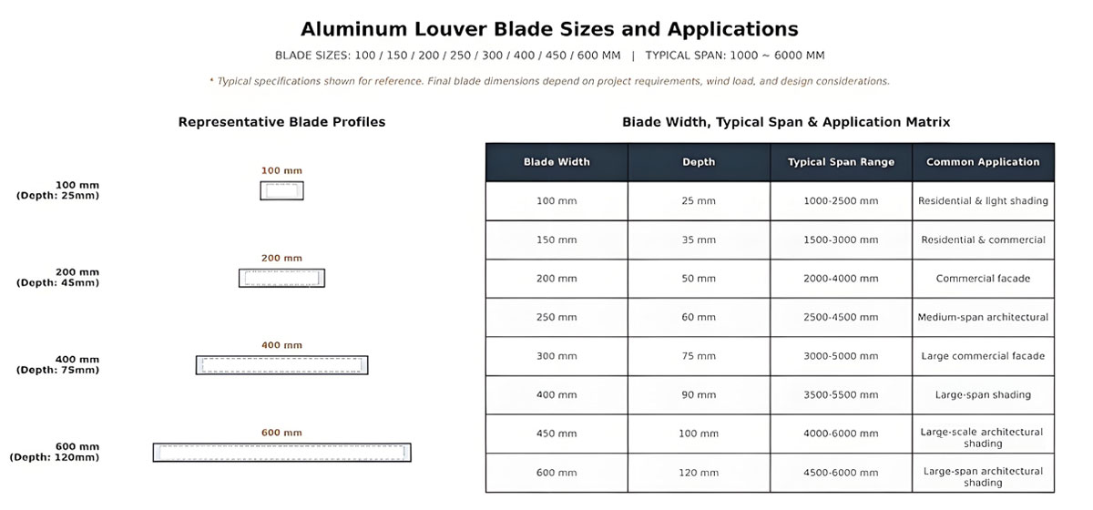 Aluminum-Louver-Blade-Sizes-and-Applications Aluminum-Louver-Blade-Sizes-and-Applications